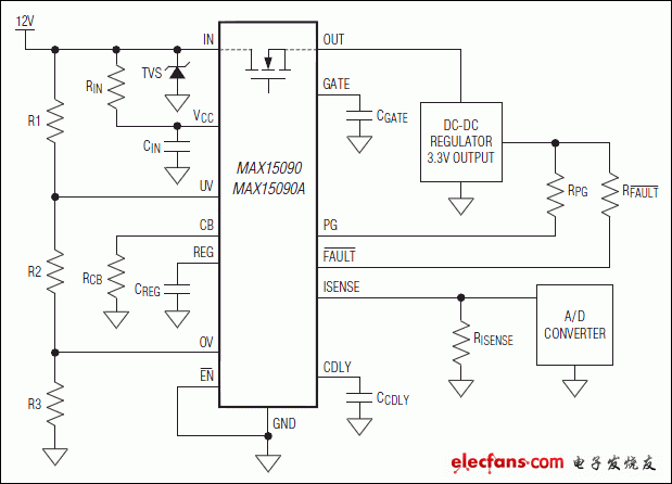 MAX15090，MAX15090A：典型應(yīng)用電路