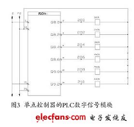 單點控制器的PLC數字信號模塊