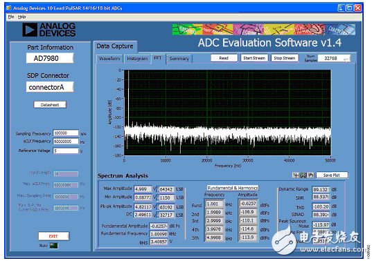 實驗室電路之16位、100 kSPS逐次逼近型ADC系統（電子工程專輯）