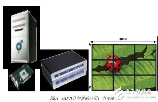 利用FPGA實現視頻顯示接口