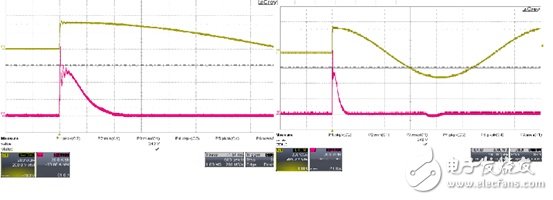 圖十 : 輸入為AC230V/90。 的電流waveform CH1: Vin (100V/div), CH2: Iin (10A/div),