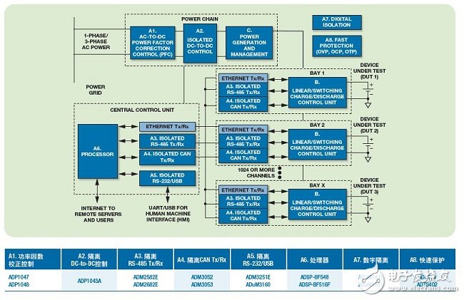 鋰電池測試系統的高層次概貌