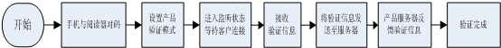 國民技術推出藍牙RFID手機適配讀卡器