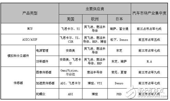 中國(guó)汽車電子技術(shù)困境與突圍之路