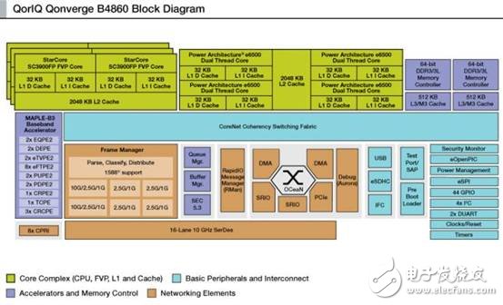 B4860