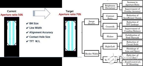 高解析度LCD面板生產與設計時必須考慮之要素