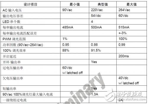 參考設(shè)計(jì)規(guī)格