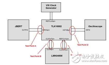 圖 5 TLK10002 雙時鐘系統方案測試設置