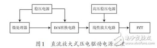 圖1 直流放大式壓電驅(qū)動(dòng)電源原理