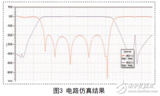 電路仿真結果