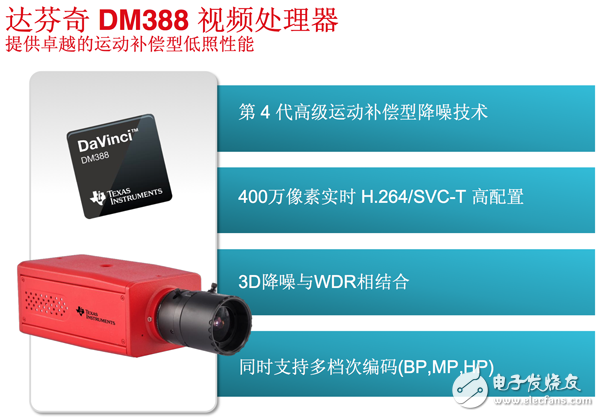 DM388視頻處理器