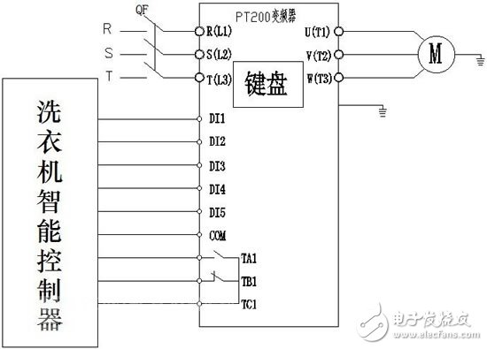 歐科變頻器在工業(yè)洗水機上的應(yīng)用 