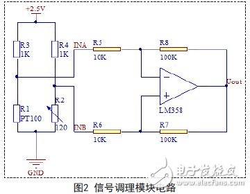 信號調理模塊電路