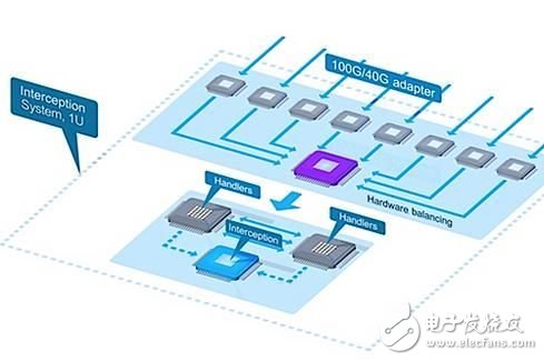 先進監聽系統