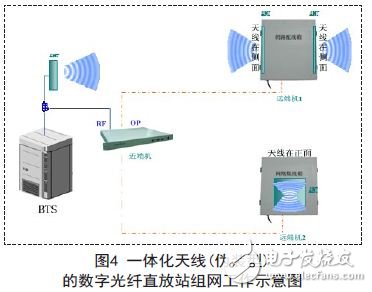 基于MIMO的LTE數字直放站技術研究及系統應用