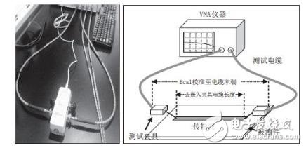 VNA Ecal方式校準圖和測試示意圖