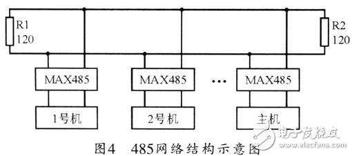 溫濕度測量