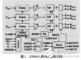 LED技術