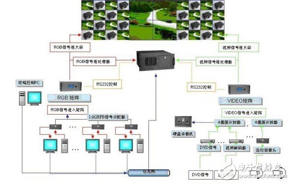 DLP大屏幕顯示系統解決方案