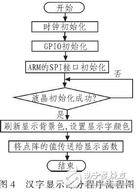 系統軟件設計的流程圖