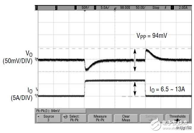 圖 1 中 LTM4676 的瞬態響應 （在 VIN = 12V，VOUT1 = 1.8V，IO = 6.5A ~ 13A）