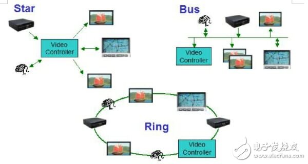 車用顯示系統(tǒng)