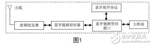 藍牙技術在現代醫療電子設備中的應用