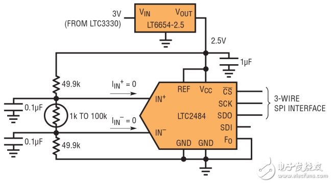 圖 2：采用 LTC2484 24 位 ADC 讀取熱敏電阻的電壓。因為輸入共模電壓是置中，所以 Easy Drive ADC 不吸取輸入電流，從而很容易準確獲得成比例的讀數(shù)。(3-WIRE SPI INTERFACE：3 線 SPI 接口)