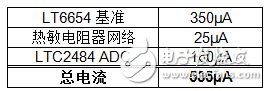 無線溫度傳感器