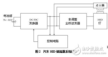 汽車HID鎮流器系統框圖