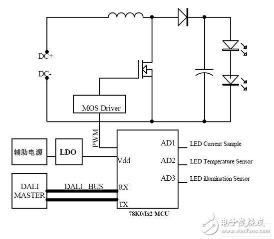 DALI從機系統結構