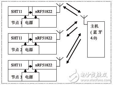 圖1 系統(tǒng)結(jié)構(gòu)圖