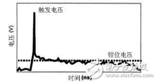 PESD的抑制特性曲線 