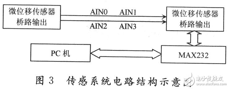 MSCl210在微位移傳感器系統(tǒng)的應(yīng)用 