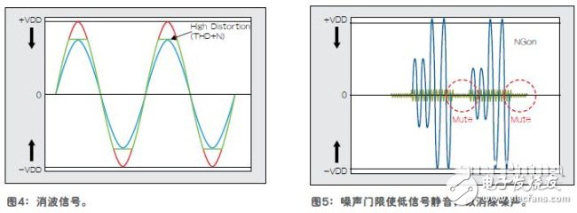 隨時隨地實現高質量移動音頻