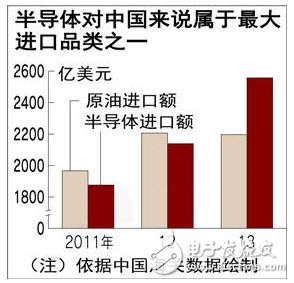 政府助力，“世界工廠”再戰(zhàn)半導體