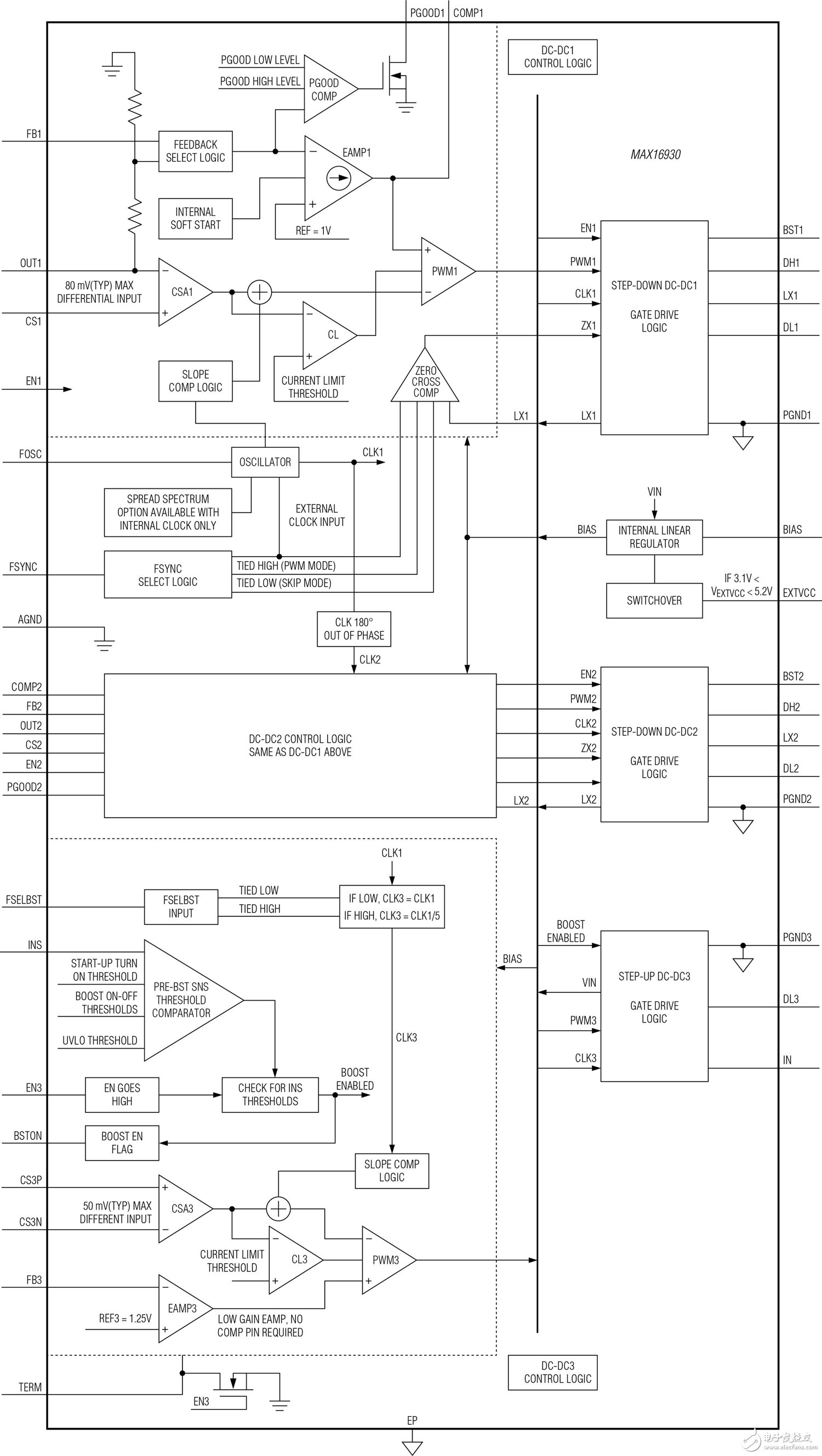 MAX16930也提供三路輸出，包括用于一個(gè)調(diào)節(jié)器的預(yù)升壓，以確保系統(tǒng)在冷啟動(dòng)事件期間正常工作，此時(shí)電源電壓可能下降至低至2V