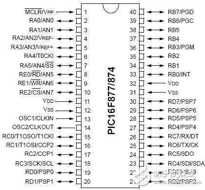 全球主流8位MCU芯片詳細解剖No.3:微芯 PIC16F877