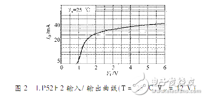 線性光電隔離電子電路的設(shè)計