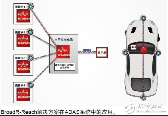 博通BroadR-Reach汽車以太網(wǎng)解決方案