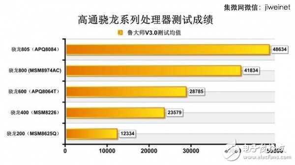 龍威何在？高通歷代驍龍芯片盤點