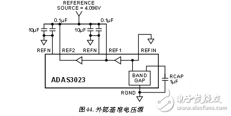 采用ADAS3023同步數(shù)據(jù)采集系統(tǒng)電路 —電路圖天天讀（37）