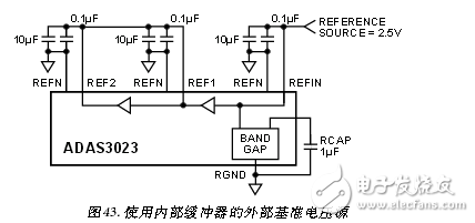 采用ADAS3023同步數(shù)據(jù)采集系統(tǒng)電路 —電路圖天天讀（37）