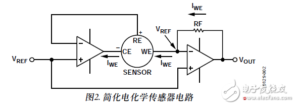 使用電化學傳感器的單電源、微功耗有毒氣體探測器電路設計