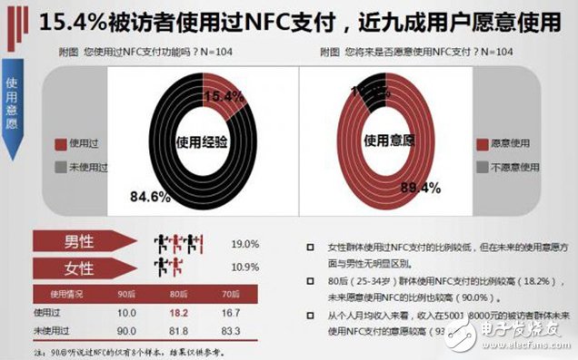 NFC技術多點開花，引領全新移動生活