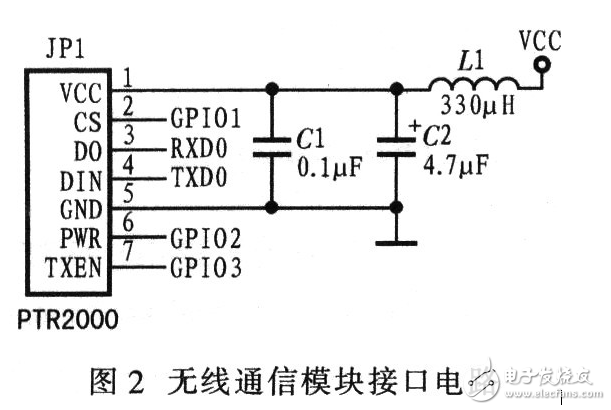 基于無線通信的嵌入式機(jī)器人控制系統(tǒng)電路設(shè)計(jì) 