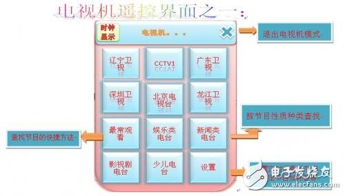 智能家居多功能一體化觸屏遙控器方案解析