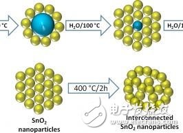 新式電極設(shè)計助力  充電只需幾分鐘搞定