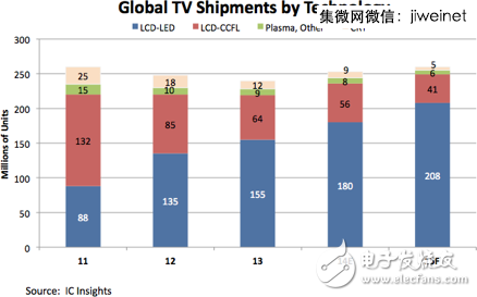 2014全球IC設計公司TOP50，中國9家突圍！