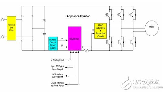 變頻智能家電應(yīng)用電路設(shè)計(jì)攻略 —電路圖天天讀（87）